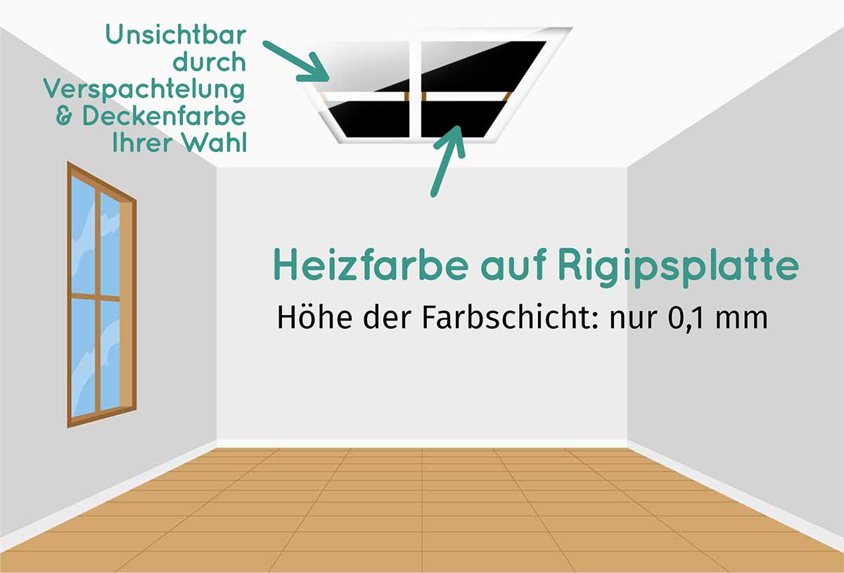 Flächenheizung Infrarot mit versteckter Heizfarbe